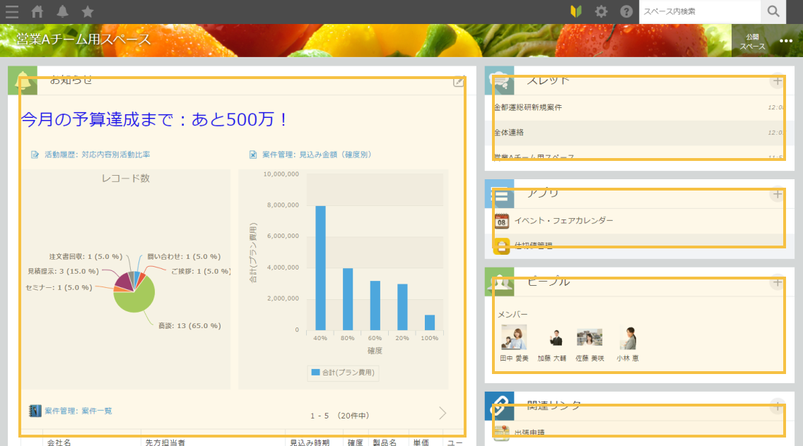 スペースのポータル画面に表示・非表示設定をした各ウィジェットが反映されている画像