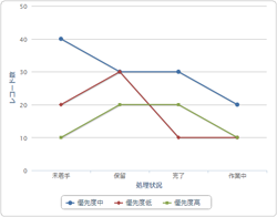 グラフの種類と使い分け