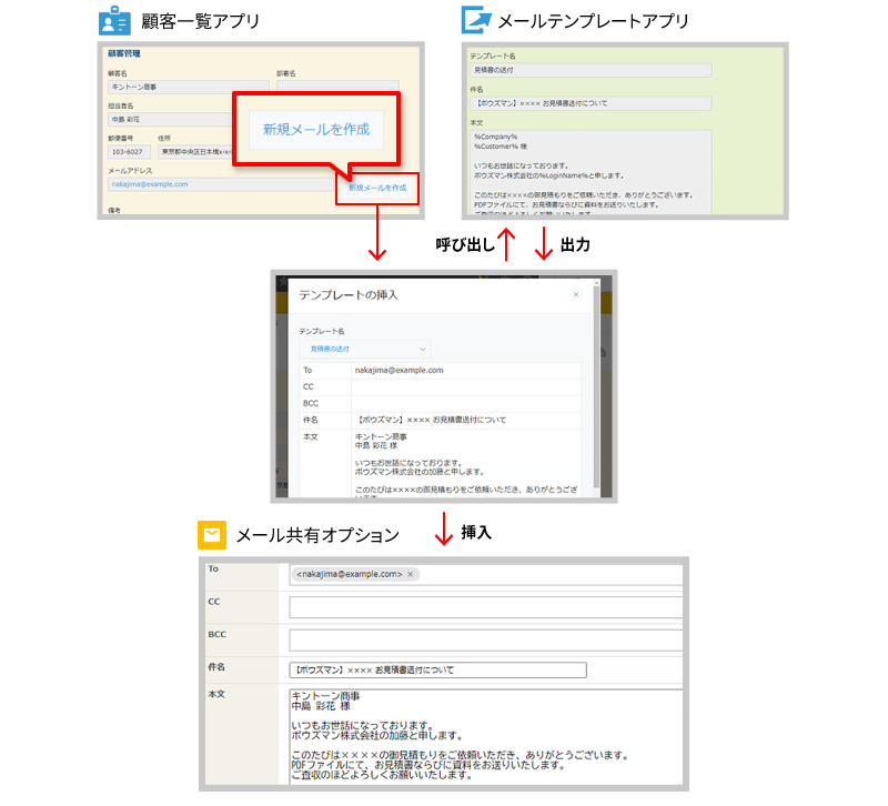 スクリーンショット：テンプレートを利用して新規メールを作成するときの操作イメージ