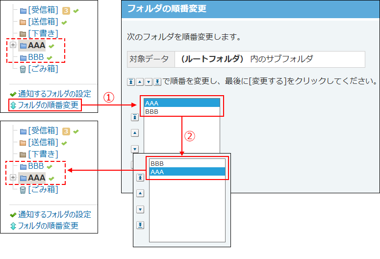 受信箱と同じ階層のフォルダの表示順を変更する場合のイメージ図
